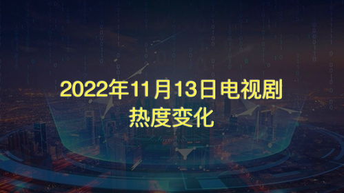 2022年11月13日电视剧热度变化,卿卿日常火爆