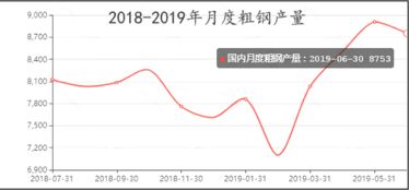 如何使用第一搜钢网进行全网络钢材价格查询和钢材价格走势查看