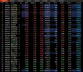 如何评价黄金概念逆势上涨，山东黄金最高涨幅超6%？