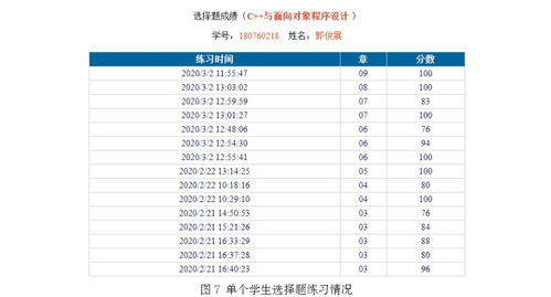 创新线上实践教学,提升在线教学质量