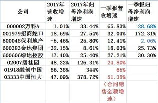 房地产的利润一般是多少