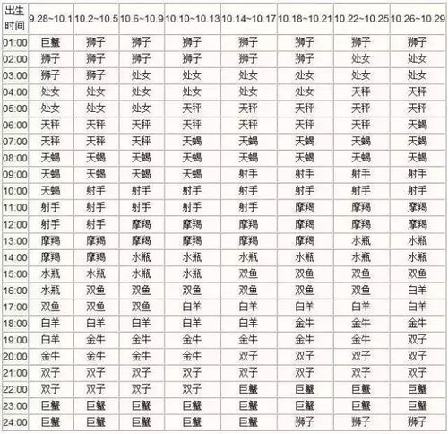 10月12日的上升星座 怎么算太阳月亮星座和上升星座