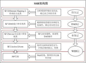 ssh框架的毕业论文外文翻译