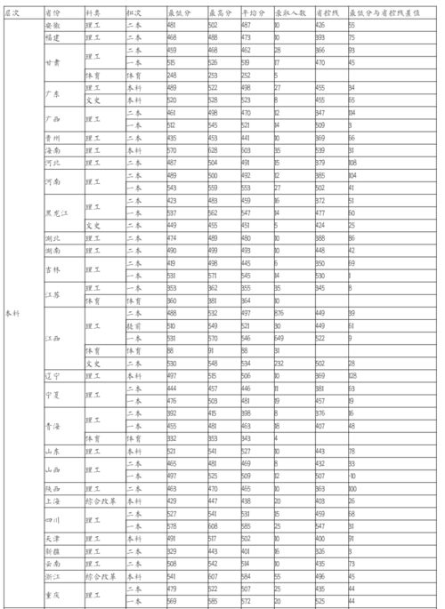 高考成绩分数线,江苏今年高考分数线是多少分(图2)