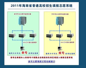 虚拟主机和服务器是什么意思?怎么回事?