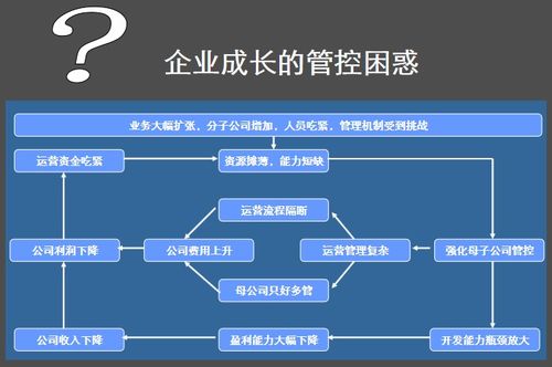 房产分销管控系统收费