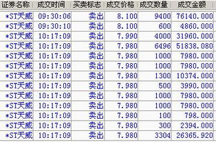 成交卖出很多个99手，什么意思