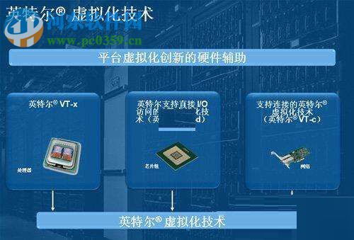 如何在win10打开vt