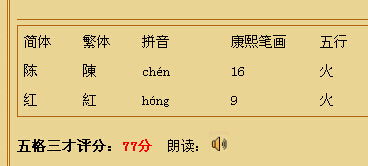 生于1979年9月初10姓名陈红好不好 