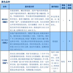 焦炭空单离场 单边观望 信达期货7月19早评