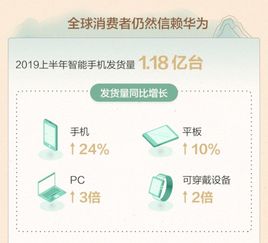 一图看懂齐家网2019全年业绩