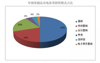 直销的定义是什么？