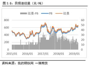 铁矿石：2023版思维导图中的雄关漫道