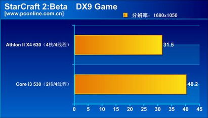 Beta 测试是什么测试？