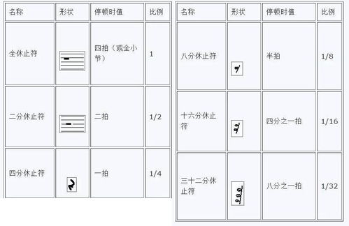 全音符 信息图文欣赏 信息村 K0w0m Com