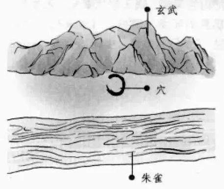 阴宅风水实战论龙受穴三法