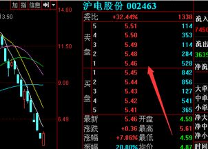 什么是中证500期指ic1507合约