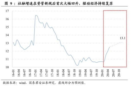 08年你预计的股票收益是多少？