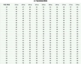 这个人身高175,体重大概多少斤