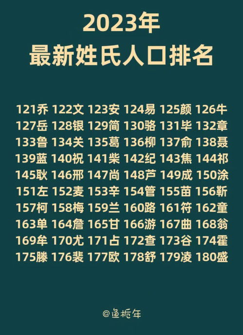 2023最新姓氏人口排行榜来啦 