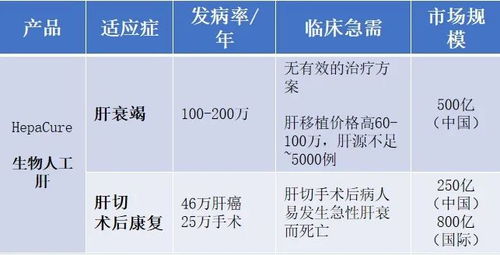 有了这项技术,500亿的市场缺口有望被填补