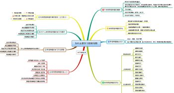 思维导图怎么存入优盘