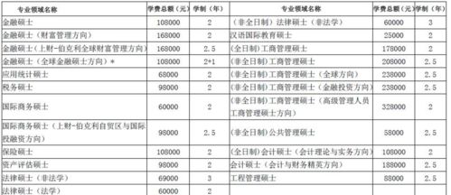 普通一本研究生有用吗 普通一本学历所带来的遗憾真的能被好985大学的研究生学历弥补吗