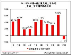 上市公司发行股票他还退还我们买股票的钱吗，是不是买股票的人白给他了