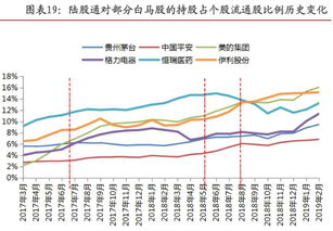 MSCI真的来了，A股正式对外开放，哪些个股直