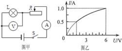 如图甲所示电源电压保持不变,小灯泡的额定电压为6V 闭合开关S 后,当滑片P 从最右端滑到最左端的过程中,小灯泡的I U 关系图像如图乙所示.则小灯泡的额定 功率 