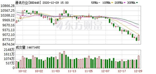 2022年5月29日股票最低股票是哪个