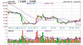 广汇能源本日停牌？