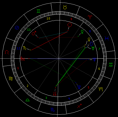 占星教程 日土互刑对12星座的本周忠告