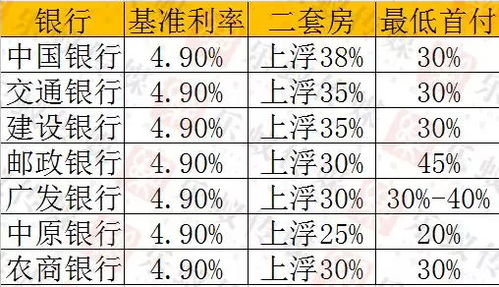 利率上浮2个百分点是什么意思