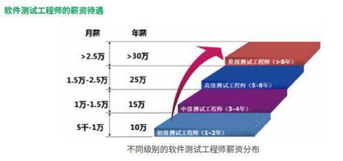 金山软件好吗?