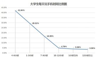 我是一个大学生,可以玩股票吗?看着以前的很多同学玩都赚了,自己也想玩玩,但就是不知道是怎么回事.