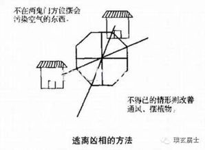 风水里的鬼门有什么意义 你家踩在鬼门上了吗