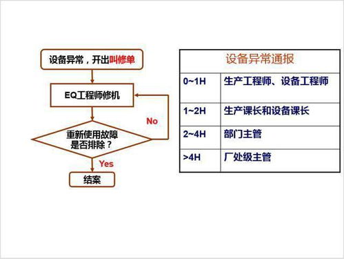 中小企业工厂的生产异常诊断与处理方法 附异常处理流程图