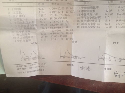 包含新冠嗓子痛吗有痰吗的词条 第1张