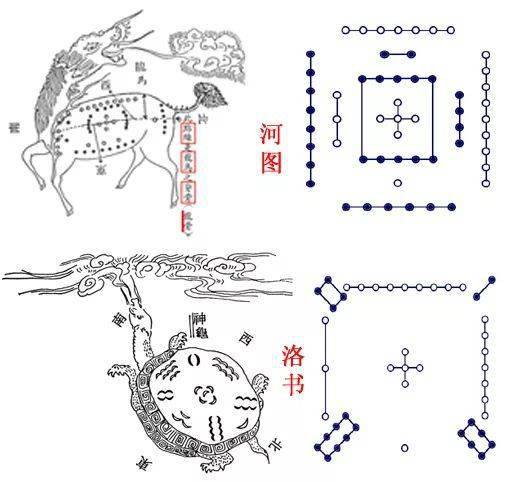 宇宙魔方,河图洛书,无字天书的真实秘密在此