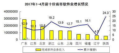 美国一般建筑设计师收入怎么样？美国消费水平如何？