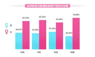 七夕保险大数据 腹黑天蝎座登守护伴侣TOP1