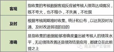 最全商业地产招商绩效考核与管理模版 