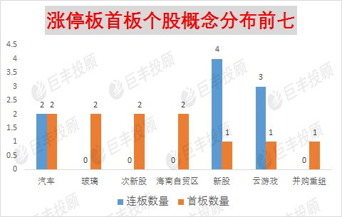 网络科技股有哪些