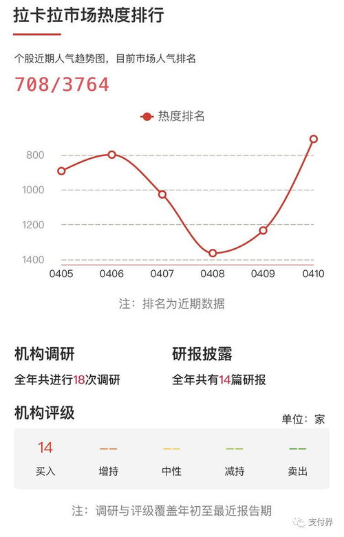 年报公布收入和利润双下滑会不会导致股价下跌