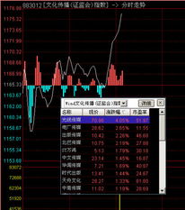 传媒股和环保股哪个能先发力？