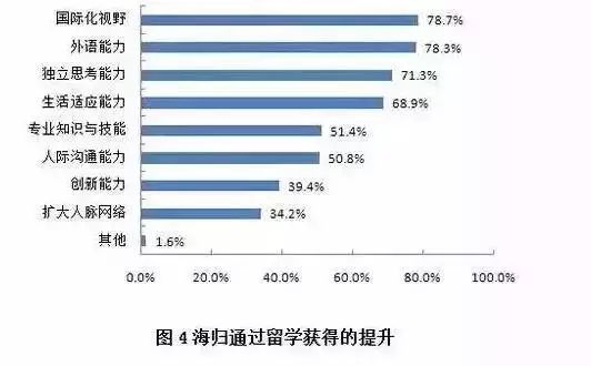 外企offer的审批时间大约多久