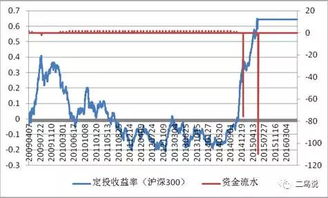 怎么判断基金是什么指数