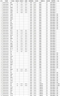 广播电视学考研考哪些科目 新闻学考研学校排名