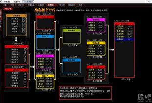 经传软件如何选股？如何看大盘？建立股票池是什么意思？